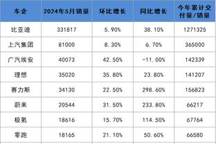 额？本赛季克莱缺战的3场勇士全部取胜 场均净胜20.7分